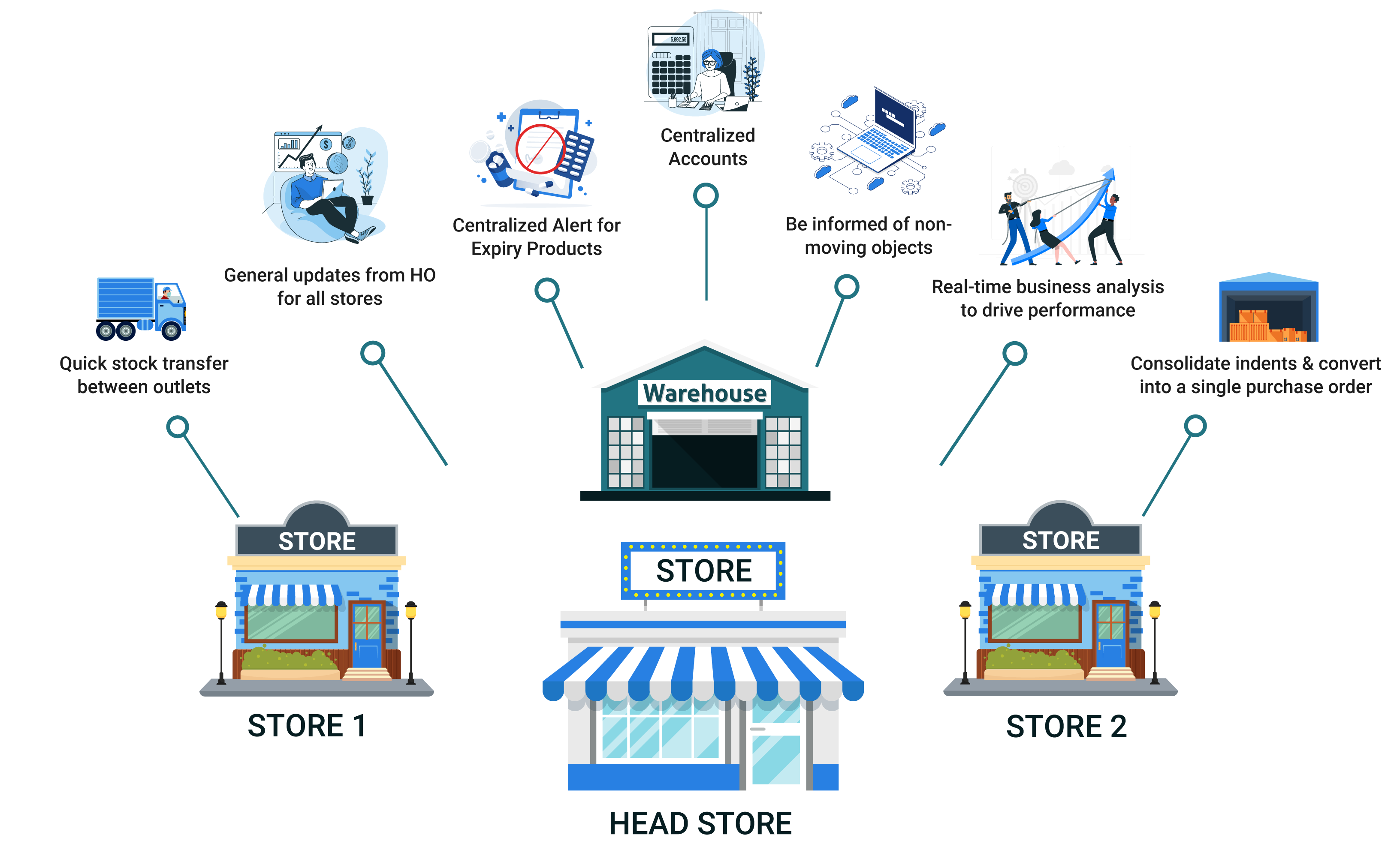 Multi-Store-Image-Design